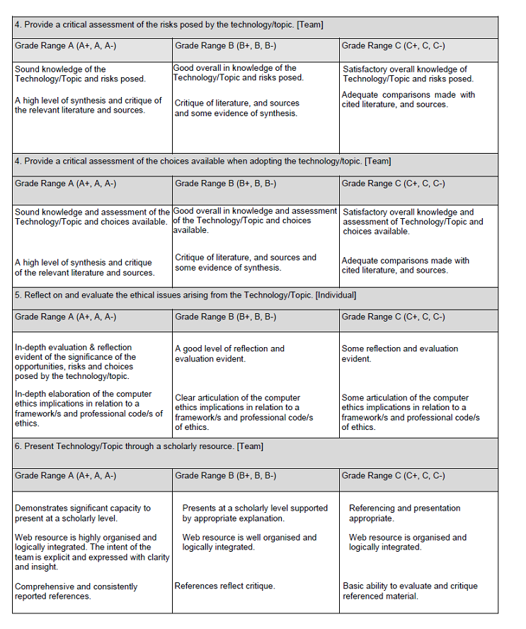 Assessment Criteria Page Two